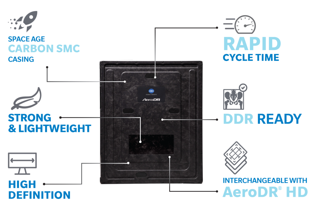 Konica Minolta AeroDR HD Carbon Flat Panel Detector